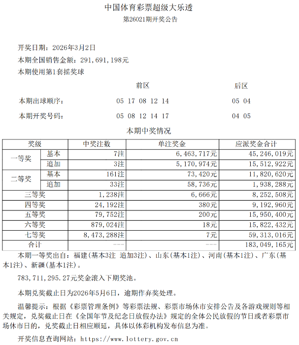 a0d505453f804ce57a9aad96b882394a